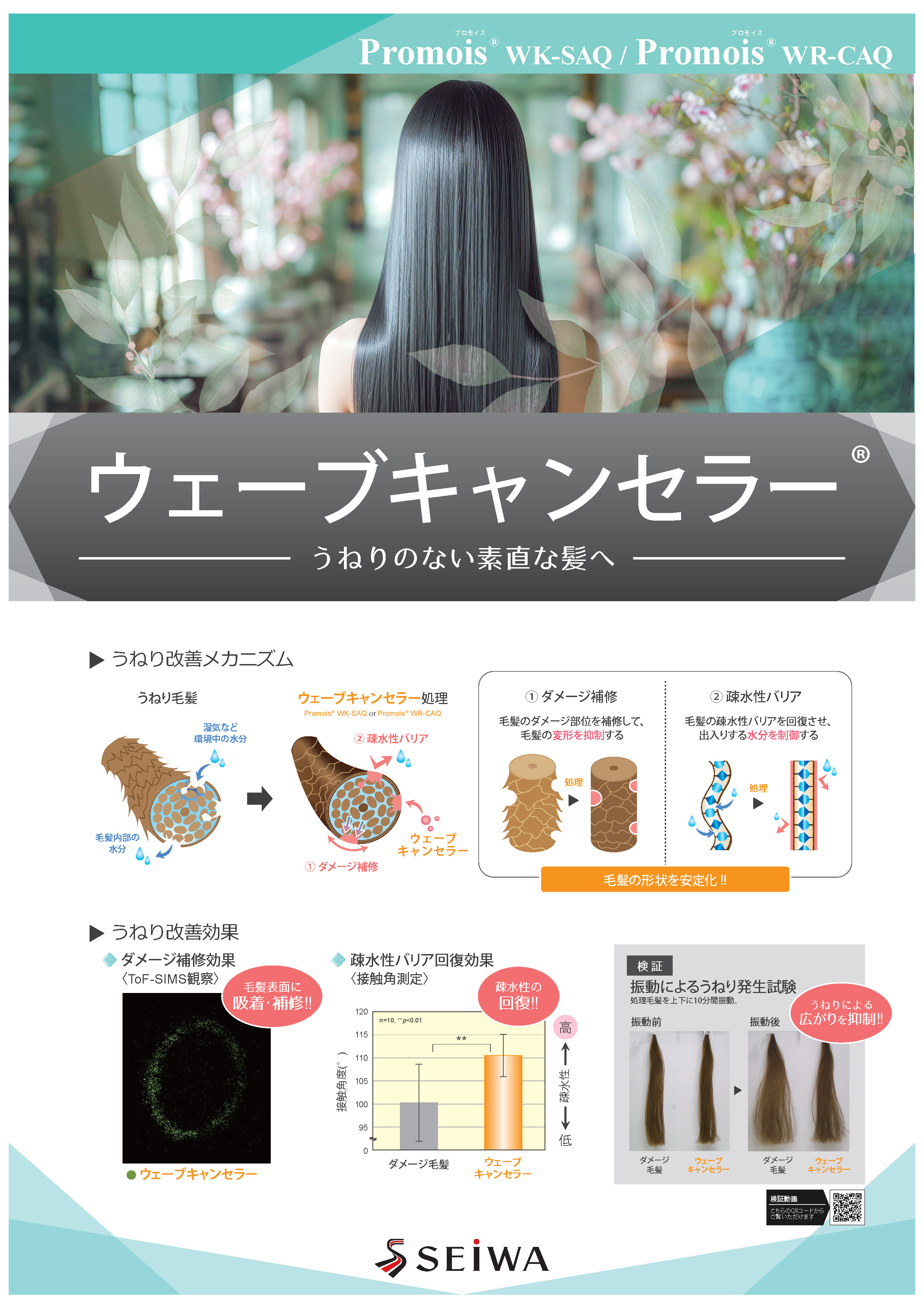 Promois SIGシリーズ